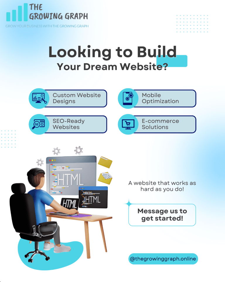 Best Website Design Company in Faridabad | The Growing Graph